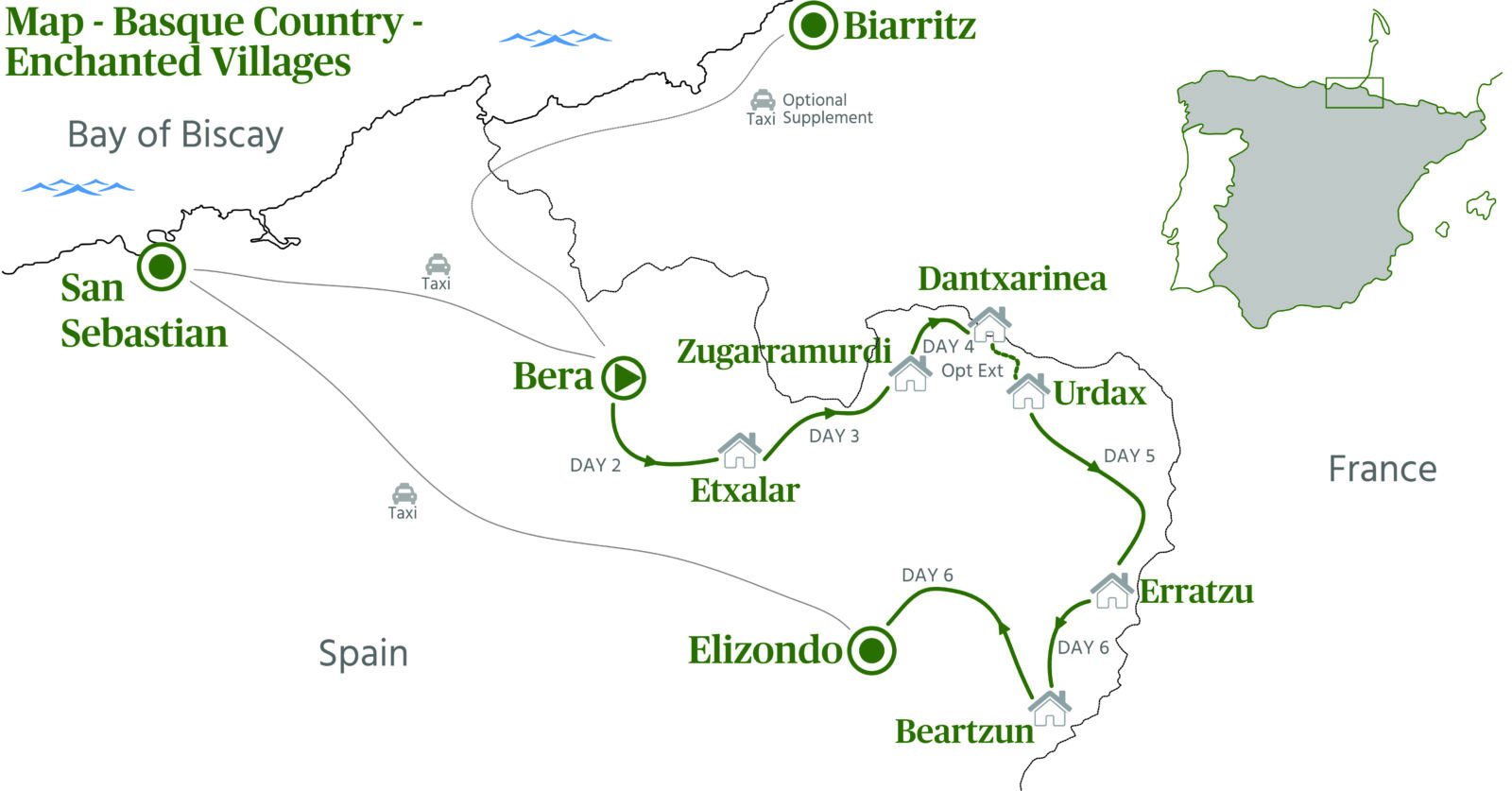Basque Villages